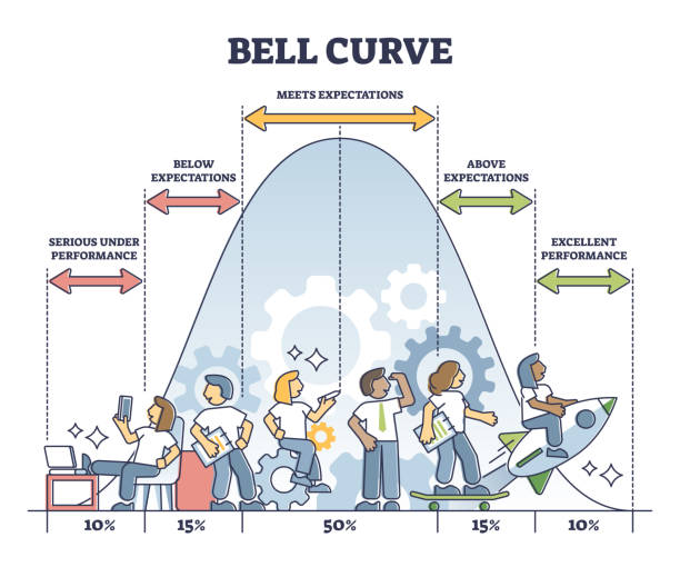 Relative grading and bell curve cut-off calculation in universities management system software